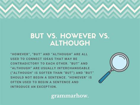 But vs. However vs. Although - Difference & Correct Usage - TrendRadars
