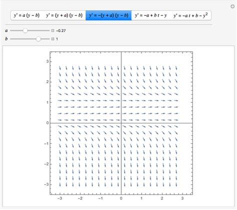 Image result for Direction Field Calculus