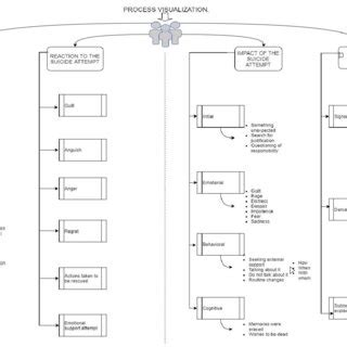 Image result for Process of Vision