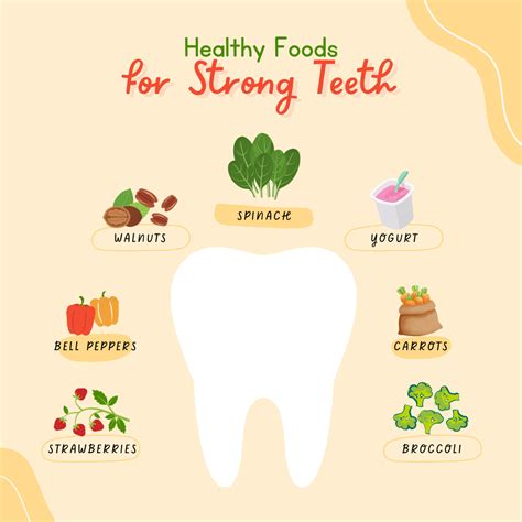 These Foods Can Protect Your Teeth From Cavities, According to Dentists HD Wallpaper Vector Art
