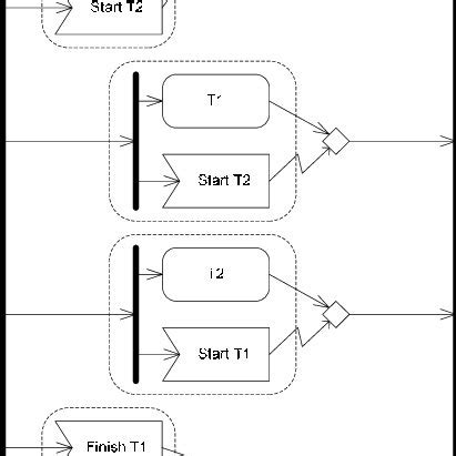 UML Operator 的图像结果