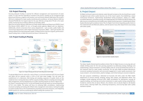 Water Quality Monitoring & Surveillance Action Plan | CEPT - Portfolio