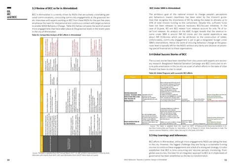 WASH Behaviors: Towards a Systemic Change in Ahmedabad | CEPT - Portfolio