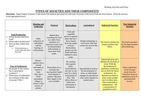 Societies 的图像结果