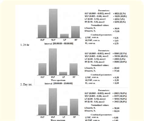 Image result for Heart Rate Variability Testing