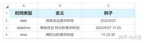 System.date.sqlclin 的图像结果