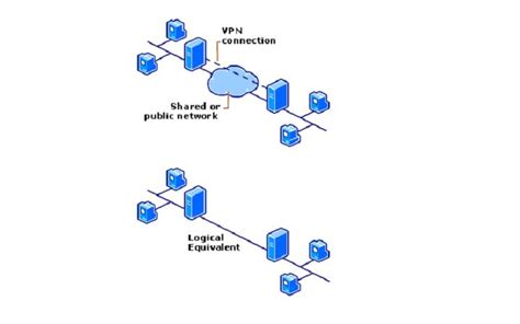 Image result for VPN Netwrok