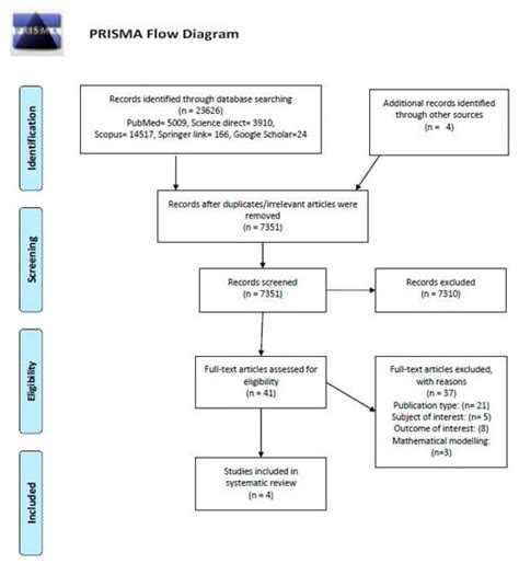 Vaccine Prices: A Systematic Review of Literature