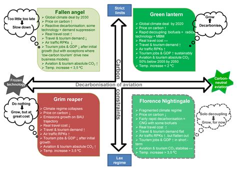 Sustainability | Special Issue : Coping with Climate Change in ...