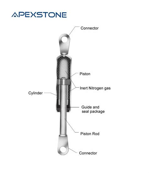 Image result for How Does a Gas Spring Work