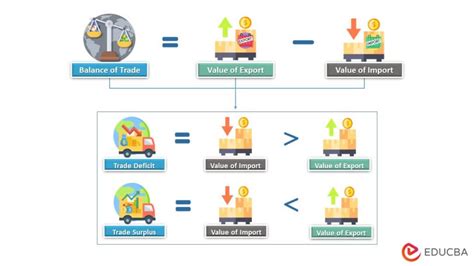 Balance of Trade 的图像结果