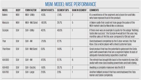 Eight Charts That Capture India's Car Market in 2024 | Autocar Professional