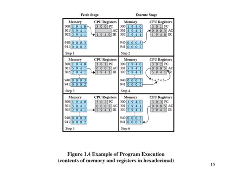 Image result for Execution of Program