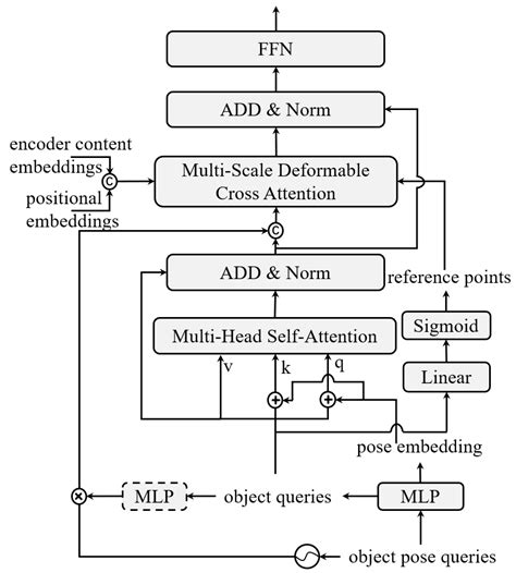 Calibration-Free Roadside BEV Perception with V2X-Enabled Vehicle ...