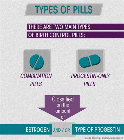 Types of Birth Control 的图像结果