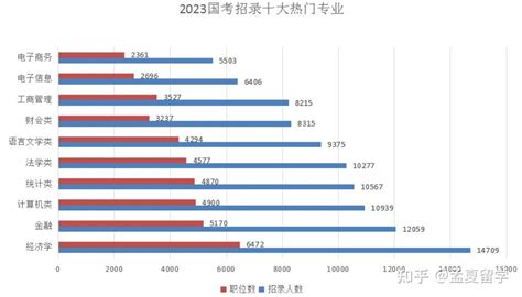 看了2023上海公务员录取名单，留学生身份真香！几乎全是QS前100大学毕业硕士！ - 知乎
