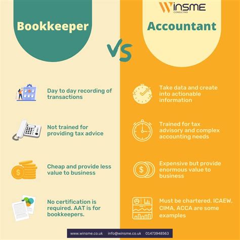 📊 Bookkeeper vs. Accountant: Know the Difference! 📊 Unlock Your… | Winsme Consulting
