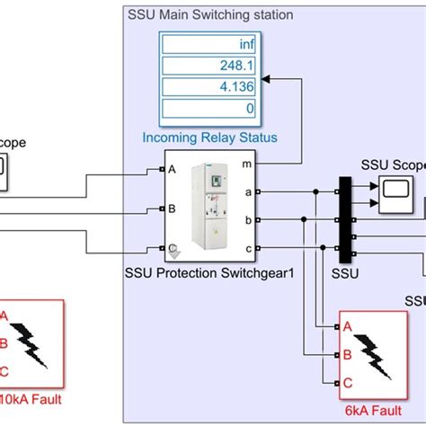 Image result for Overcurrent Relay Test