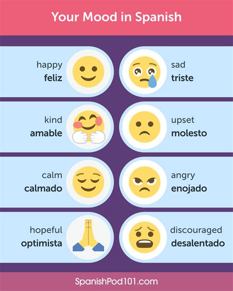 Learn Spanish - SpanishPod101.com — The two Q’s, two C’s, one P Q (and ...