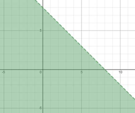 Linear inequality word problems - Mathematics for Digital SAT PDF Download