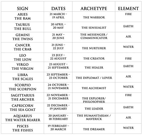 March 18 zodiac rising sign 60 photos - Astrologytoyou.com