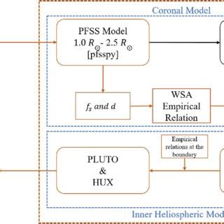 Image result for SolarWinds Data Flow Diagram