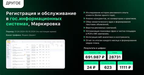 Кейсы: B2B, франшизы, стоматология, БФЛ, диллеры и автошколы ...