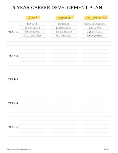 5 Year Career Development Plan Template - WordLayouts