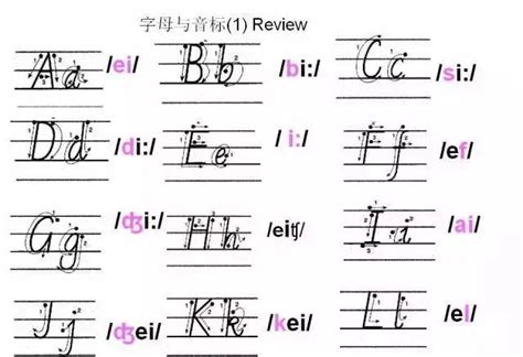 26个拼音正确书写笔顺,汉语拼音书写笔顺,拼音a的笔顺(第8页)_大山谷图库