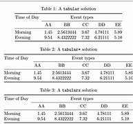 Image result for Tabular