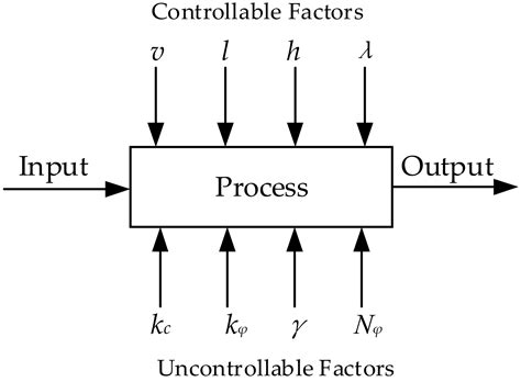 Simulation Research on the Grouser Effect of a Reconfigurable Wheel ...