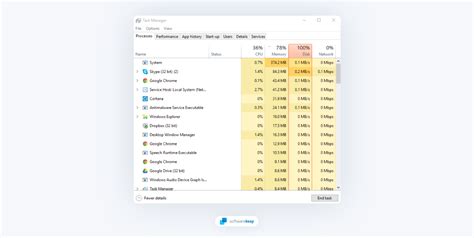 Image result for In Task Manager Disk Is Showing 100
