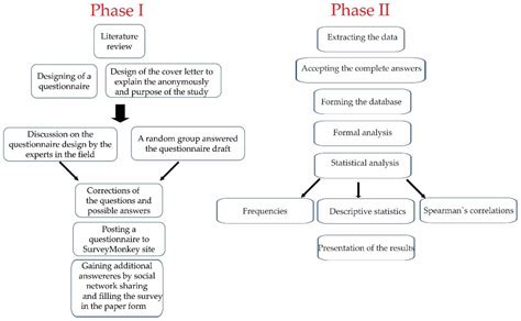 Socio-Economic Analysis of the Construction and Building Materials ...