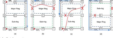 Ring Protection Scheme Design 的图像结果