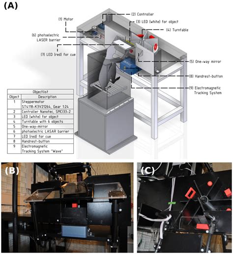 Image result for Primate Remote Setup