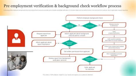 Image result for Employee Onboarding Process Flow Chart