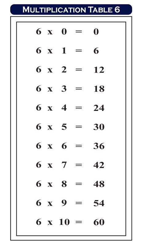 6 Multiplication Chart 的图像结果