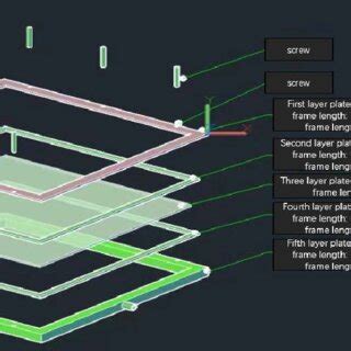 Image result for Trick for Shell Model
