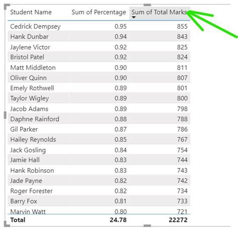 Image result for Table Visual Format in Power Bi