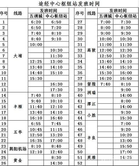 【便民】2月起永春9路公交调整为新能源公交车，永春县最新公交线路运行表出炉