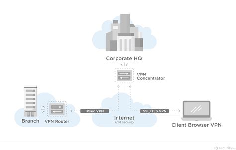 Image result for Isolation SSID