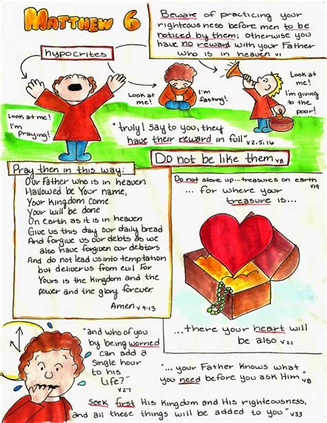 Image result for Matthew Chapter 6 Explained