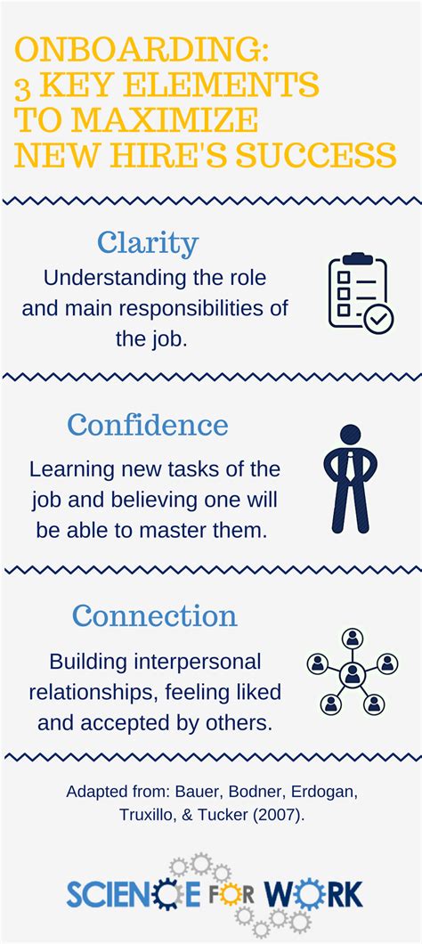 Image result for Onboarding Program