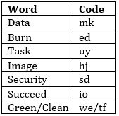 SBI Clerk Pre Quiz – Coding-Decoding | 6th June 2019