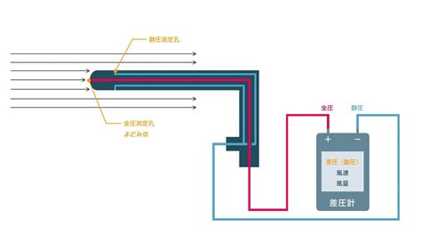 Image result for DC Motor Encoder LED Arduino Tinkercad