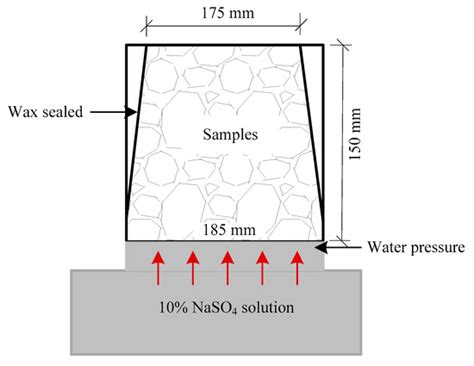 Effect of Concrete Micro-Mechanical Properties under the Coupled ...