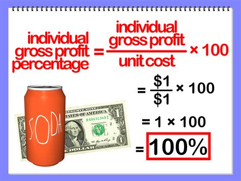 Gross Margin Chart