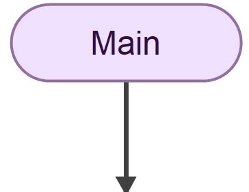 Install Flowgorithm 的图像结果