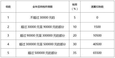 2020年个人所得税纳税筹划分析大全 - 知乎