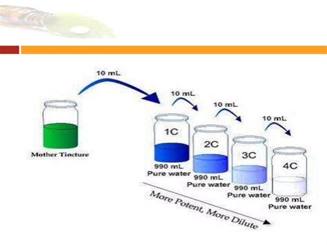 Image result for Homeopathy Tutorial